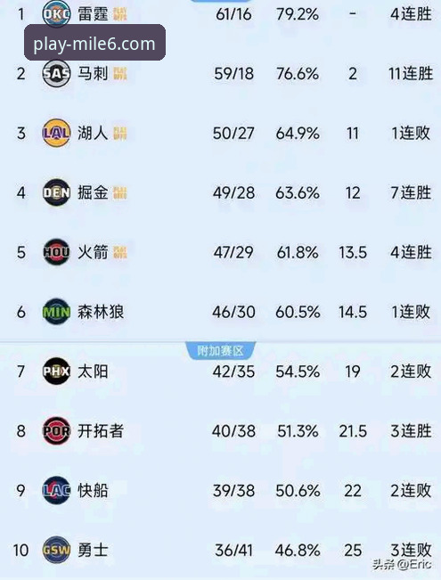湖人锁定季后赛操作教程：用米乐M6体育平台追踪西部格局变化